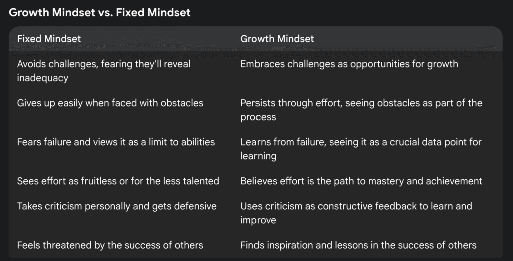 Conquer Your Fear of Failure: A Practical Guide to Developing a Growth Mindset 2 Growth Mindset vs Fixed Mindset